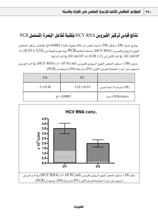 ‫ﺍﻟﻤﺆﺗﻤﺮ ﺍﻟﻌﺎﻟﻤﻲ ﺍﻟﺜﺎﻣﻦ ﻟﻺﻋﺠﺎﺯ ﺍﻟﻌﻠﻤﻲ ﻓﻲ ﺍﻟﻘﺮﺁﻥ ﻭﺍﻟﺴﻨﺔ‬          390




 PCR π°ù∏°ùàŸG Iôª∏ÑdG πYÉØJ á«æ≤àH HCV RNA ¢ShÒØdG õ«côJ ¢SÉ«b èFÉàf
¢†eÉ◊G õ«côJ ¢SÉ«b ‘ (p=0.0001) á«dÉY ájƒæ©e ád’O iP ¢ü≤f çhóM (16) πµ°Th (16) ∫hóL í°Vƒj
×) (0.53 ± 3.52) øe ¬àª«b äÒ¨J å«M PCR á«æ≤J ΩGóîà°SÉH (HCV RNA) ¢ShÒØ∏d …RƒÑjôdG …hƒædG
                        .á©HGôdG IôŸG ‘ (IU/ml 105 ×) (0.38 ± 2) ¤EG ¤hC’G IôŸG ‘ *(IU/ml 105
…ójQƒdG ΩódG ‘ (HCV RNA) (× 105 IU/ml) ¢ShÒØ∏d …RƒÑjôdG …hƒædG ¢†ª◊G iƒà°ùe :(16) ∫hóL
                    (PCR) ΩGóîà°SÉH (D4) á©HGôdGh (D1) ¤hC’G ÚJôª∏d áeÉé◊G AGôLEG óæY Üƒë°ùŸG

                  D4                           D1

                2 ± 0.38                   3.52 ± 0.53        …QÉ«©ŸG CÉ£ÿG ± §°SƒàŸG (SE)

                            p < 0.0001                             QÉÑàNG (Wilcoxon)




   …ójQƒdG ΩódG ‘ (HCV RNA) (× 105 IU/ml) ¢ShÒØ∏d …RƒÑjôdG …hƒædG ¢†ª◊G iƒà°ùe :(16) πµ°T
              (PCR) ΩGóîà°SÉH (D4) á©HGôdGh (D1) ¤hC’G ÚJôª∏d áeÉé◊G AGôLEG óæY Üƒë°ùŸG




                                          äÉjƒàëŸG
 