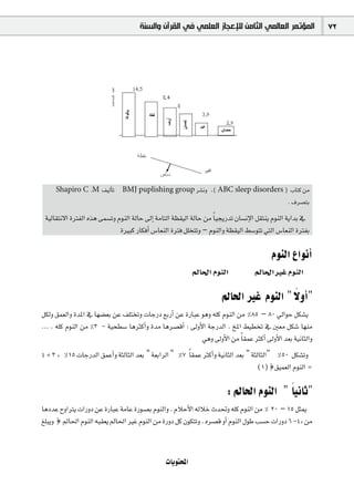 ‫ﺍﻟﻤﺆﺗﻤﺮ ﺍﻟﻌﺎﻟﻤﻲ ﺍﻟﺜﺎﻣﻦ ﻟﻺﻋﺠﺎﺯ ﺍﻟﻌﻠﻤﻲ ﻓﻲ ﺍﻟﻘﺮﺁﻥ ﻭﺍﻟﺴﻨﺔ‬                 72




     Shapiro C .M ∞«dCÉJ BMJ puplishing group ô°ûfh ,( ABC sleep disorders ) ÜÉàc øe
                                                                                              . ±ô°üàH
 á«dÉ≤àf’G IÎØdG √òg ≈ª°ùJh ΩƒædG ádÉM ¤EG áeÉàdG á¶≤«dG ádÉM øe Ék «éjQóJ ¿É°ùfE’G π≤àæj ΩƒædG ájGóH ‘
                             IÒÑc QÉµaCG ¢SÉ©ædG IÎa π∏îàJh – ΩƒædGh á¶≤«dG §°SƒàJ »àdG ¢SÉ©ædG IÎØH

                                                                                        ΩƒædG ´GƒfCG
                                                          ⁄É◊G ΩƒædG             ⁄É◊G ÒZ ΩƒædG

                                                                                     k
                                                                     ⁄É◊G ÒZ ΩƒædG " ’hCG"
πµdh ≥ª©dGh IóŸG ‘ É¡°†©H øY ∞∏àîJh äÉLQO ™HQCG øY IQÉÑY ƒgh ¬∏c ΩƒædG øe %85 – 80 ‹GƒM πµ°ûj
... . ¬∏c ΩƒædG øe %3 - á«ë£°S ÉgÌcCGh Ióe Égô°übCG : ¤hC’G áLQódG . ïŸG §«£îJ ‘ Ú©e πµ°T É¡æe
                                                             »gh ¤hC’G øe Ék ≤ªY ÌcCG ¤hC’G ó©H á«fÉãdGh
4 + 3 { %15 äÉLQódG ≥ªYCGh áãdÉãdG ó©H " á©HGôdG " %7 Ék ≤ªY ÌcCGh á«fÉãdG ó©H " áãdÉãdG" %50 πµ°ûJh
                                                                                    (1) }≥«ª©dG ΩƒædG =

                                                                       : ⁄É◊G ΩƒædG " Ék «fÉK"
ÉgOóY ìhGÎj äGQhO øY IQÉÑY áeÉY IQƒ°üH ΩƒædGh . ΩÓMC’G ¬dÓN çó–h ¬∏c ΩƒædG øe % 20 – 15 πãÁ
≠∏Ñjh } ⁄É◊G ΩƒædG ¬Ñ≤©j ⁄É◊G ÒZ ΩƒædG øe IQhO πc ¿ƒµàJh . √ô°üb hCG ΩƒædG ∫ƒW Ö°ùM äGQhO 6 -4{ øe


                                               äÉjƒàëŸG
 