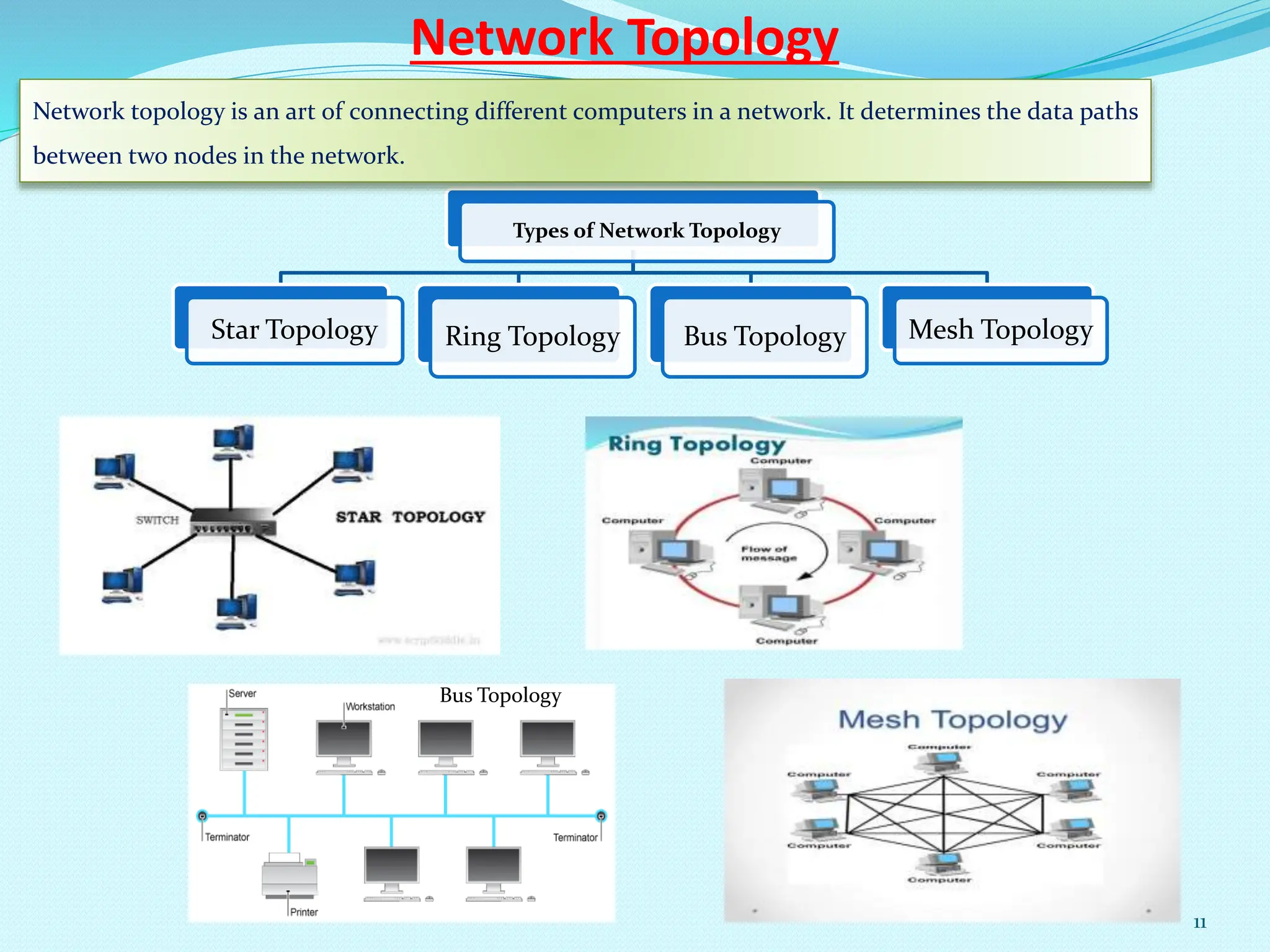 Network Topology
Types of Network Topology
Star Topology Ring Topology Bus Topology Mesh Topology
Network topology is an art of connecting different computers in a network. It determines the data paths
between two nodes in the network.
Bus Topology
11
 