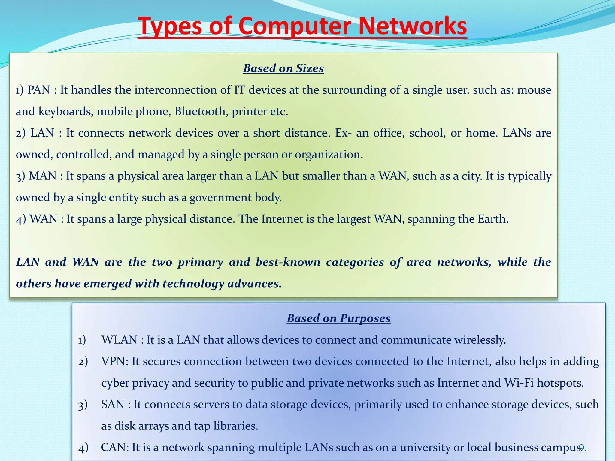 Based on Sizes
1) PAN : It handles the interconnection of IT devices at the surrounding of a single user. such as: mouse
and keyboards, mobile phone, Bluetooth, printer etc.
2) LAN : It connects network devices over a short distance. Ex- an office, school, or home. LANs are
owned, controlled, and managed by a single person or organization.
3) MAN : It spans a physical area larger than a LAN but smaller than a WAN, such as a city. It is typically
owned by a single entity such as a government body.
4) WAN : It spans a large physical distance. The Internet is the largest WAN, spanning the Earth.
LAN and WAN are the two primary and best-known categories of area networks, while the
others have emerged with technology advances.
Types of Computer Networks
Based on Purposes
1) WLAN : It is a LAN that allows devices to connect and communicate wirelessly.
2) VPN: It secures connection between two devices connected to the Internet, also helps in adding
cyber privacy and security to public and private networks such as Internet and Wi-Fi hotspots.
3) SAN : It connects servers to data storage devices, primarily used to enhance storage devices, such
as disk arrays and tap libraries.
4) CAN: It is a network spanning multiple LANs such as on a university or local business campus .
9
 