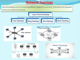 Network Topology
Types of Network Topology
Star Topology Ring Topology Bus Topology Mesh Topology
Network topology is an art of connecting different computers in a network. It determines the data paths
between two nodes in the network.
Bus Topology
11
 