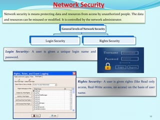 Network Security
Network security is means protecting data and resources from access by unauthorized people. The data
and resources can be misused or modified. It is controlled by the network administrator.
General levels of Network Security
Login Security Rights Security
Login Security:- A user is given a unique login name and
password.
Rights Security:- A user is given rights (like Read only
access, Real-Write access, no access) on the basis of user
name.
12
 