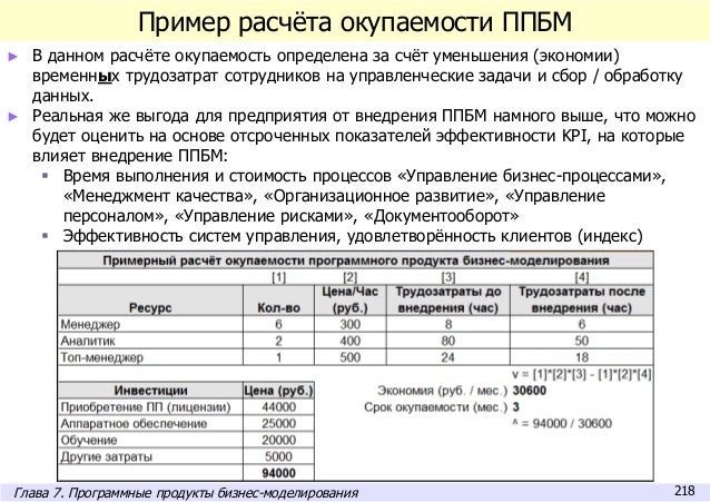  Отчет по практике по теме На примере ОАО СКБ Приморья 