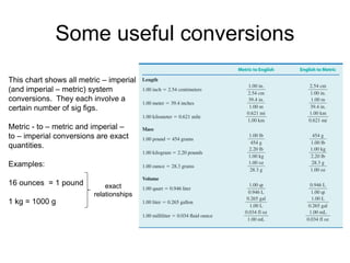 book 1; general chemistry.ppt for year one students | PPT