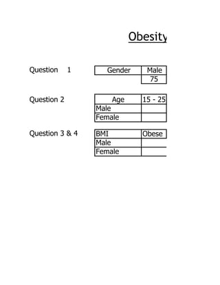 Obesity Survey Da

Question     1     Gender     Male
                               75

Question 2           Age     15 - 25
                 Male
                 Female

Question 3 & 4   BMI         Obese
                 Male
                 Female
 