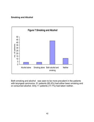 Smoking and Alcohol




                                 Figure 7:Smoking and Alcohol

                    50
            ...