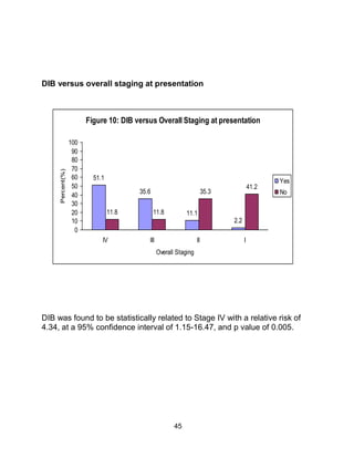 DIB versus overall staging at presentation



                        Figure 10: DIB versus Overall Staging at presentatio...