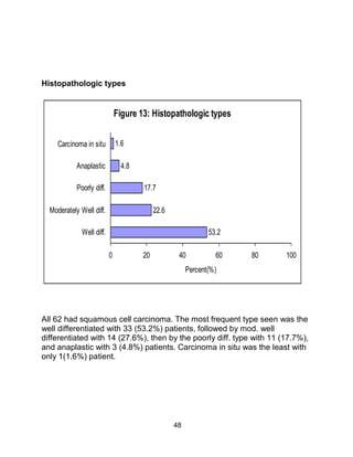 Histopathologic types


                               Figure 13: Histopathologic types

     Carcinoma in situ         1....