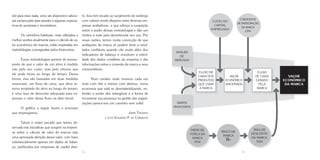útil para mais nada, seria um dispositivo adicio-   to. Isso tem levado ao surgimento de rankings
nal esclarecedor para atender a algumas expecta-    com valores muito díspares entre diversas em-                                          coeficiente
                                                                                                                           custo do
                                                                                                                                          de participação
tivas de acionistas e investidores.                 presas avaliadoras, o que reforça a suspeição                           capital
                                                                                                                                             da marca
                                                    sobre o poder dessas metodologias e dão um                            empregado
                                                                                                                                                cpm
      Os caminhos habituais, mais utilizados e      motivo a mais para desestimular seu uso. Por
melhor aceitos atualmente para o cálculo de va-     essas razões, temos muita convicção de que
lor econômico de marcas, estão inspiradas em        avaliações de marca só podem levar a resul-
metodologias consagradas pelos financeiros.         tados confiáveis quando vão muito além dos
                                                                                                     análise
                                                    indicadores de balanço e envolvem a intimi-        de
      Essas metodologias partem do pressu-          dade dos dados contábeis da empresa e das       mercado
posto de que o valor de um ativo é medido           informações sobre a conexão da marca e seus
não pelo seu custo, mas pelo retorno que            consumidores.
                                                                                                                   Fluxo de                            Fluxo
ele pode trazer ao longo do tempo. Dessa
                                                                                                                   caixa dos        Valor             de caixa      VAlOr
forma, elas são baseadas em duas medidas                  Num cenário onde vivemos cada vez                        Produtos      Econômico            gerado     ECOnômico
essenciais: um fluxo de caixa, que afere re-        mais com bits e menos com átomos, numa                         que usam      Adicionado             pela      da Marca
torno projetado do ativo ao longo do tempo;         economia que está se desmaterializando, en-                     a Marca                            Marca
e uma taxa de desconto adequada para ex-            tender o poder dos intangíveis e a forma de
pressar o valor desse fluxo na data inicial.        incorporar sua presença na gestão das organi-
                                                    zações parece-nos um caminho sem volta!           DAdos
     O gráfico a seguir ilustra o processo                                                          financeiros

que empregamos.                                                                    Jaime Troiano
                                                                   e Luis Eduardo P de Carvalho
                                                                                   .
      Talvez o maior pecado que temos ob-
servado nas iniciativas que surgem na impren-
                                                                                                               Fator de                             Taxa de
sa sobre o cálculo de valor de marcas seja                                                                                     Risco da
                                                                                                               força da                            desconto
                                                                                                                                Marca
uma apressada aferição desse valor, com base                                                                    Marca                              da Marca
substancialmente apenas em dados de balan-                                                                       FFM
                                                                                                                                  Rm                  TDM
ço, publicados por empresas de capital aber-
                                                    54                                                                                       55
 