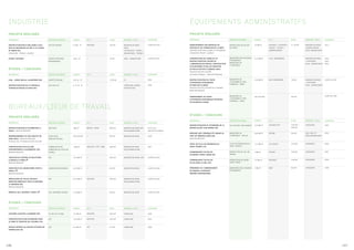 INDUSTRIE                                                                                                                                            ÉQUIPEMENTS ADMINISTRATIFS
 PROJETS RÉALISÉS                                                                                                                                     PROJETS RÉALISÉS
 RÉFÉRENCE                              MAÎTRE D’OUVRAGE      BUDGET        B.E.T                 SHON      MISSION / ROLE         LIVRAISON          RÉFÉRENCE                             MAÎTRE D’OUVRAGE         BUDGET        B.E.T                  SHON        MISSION / ROLE      LIVRAISON


 RESTRUCTURATION D’UNE USINE À GAZ,     GAZ DE FRANCE         0,76M HT      ARCADIS               620 M2    MISSION DE BASE        LIVRÉ EN 2003      REGROUPEMENT DES SERVICES DE          PREFECTURE DE POLICE     16 M€ HT      ARCADIS / ALTERNET /   11 550 M2   MISSION DE BASE     2013
 SITE DE RECHERCHE DE GDF À LA PLAINE                                                                       RÔLE :                                    SOUTIEN ET DE FORMATION DE LA BSPP    DE PARIS                               TALBOT / CASSO /                   +SIGNALETIQUE
 ST DENIS (93)                                                                                              COTRAITANT : PHASE 1                      RESTRUCTURATION LOURDE ET EXTENSION                                          SEMPERVIRENS                       RÔLE: MANDATAIRE
 CONCOURS - PROJET LAURÉAT                                                                                  MANDATAIRE : PHASE 2                      CONCOURS-PROJET LAUREAT


 STAND À BATIMAT                        SOCIÉTÉ PARTNER       100 K HT      /                     80 M2     RÔLE : MANDATAIRE      LIVRÉ EN 2001      CONSTRUCTION DU CONSULAT ET           MINISTÈRE DES AFFAIRES   4,12 M€ HT    A.B.X. INGÉNIÉRIE                  MISSION DE BASE     2005
                                                                                                                                                      RESTRUCTURATION LOURDE DE             ETRANGERES                                                                + SYNTHÈSE          2003
                                        ENGINEERING
                                                                                                                                                                                            MINISTERE DE
                                                                                                                                                      L’AMBASSADE DE FRANCE, CONSTRUCTION                                                                             ROLE : MANDATAIRE   2002
                                                                                                                                                                                            L’INTÉRIEUR
                                                                                                                                                      D’UN BÂTIMENT POUR LES SERVICES
 ÉTUDES / CONCOURS                                                                                                                                    DE POLICE (SCTIP) A BAMAKO, MALI
                                                                                                                                                      TRAVAUX EN SITE OCCUPÉ
 RÉFÉRENCE                              MAÎTRE D’OUVRAGE      BUDGET        B.E.T                 SHON      MISSION / ROLE         LIVRAISON          EN TROIS PHASES / MARCHÉ NÉGOCIÉ


 CHAI - SIEGE SOCIAL A NANTERRE (92)    SOCIÉTÉ ARCANE        2,93 M HT     /                     3736 M2   PC                     2002               RESTRUCTURATION DU POSTE              MINISTERE DE             0,58 M€ HT    BIEF INGÉNIÉRIE        700 M2      MISSION DE BASE     LIVRÉ EN 1997
                                                                                                                                                      D’EXPANSION ECONOMIQUE                L’ÉCONOMIE ET DES                                                         + SYNTHÈSE
                                                                                                                                                                                            FINANCES - DREE
 RESTRUCTURATION DE LA CENTRALE         EDF-GDF LOT           0, 27 M HT    /                     /         CONCOURS JEUNES        1996               DE NEW DELHI (INDE)                                                                                             ROLE : MANDATAIRE
 HYDROÉLECTRIQUE D’ALBAS (46)                                                                               ARCHITECTES                               TRAVAUX EN SITE OCCUPÉ EN 2 PHASES
                                                                                                                                                      MARCHÉ NÉGOCIÉ


                                                                                                                                                      AMÉNAGEMENT DU POSTE                  MINISTÈRE DE             200 000 $US                          400 M2                          LIVRÉ EN 1995
                                                                                                                                                                                            L’ÉCONOMIE ET DES
                                                                                                                                                      D’EXPANSION ÉCONOMIQUE FRANCAIS
                                                                                                                                                                                            FINANCES - DREE
                                                                                                                                                      DE SHANGHAI (CHINE)


 BUREAUX/LIEUX DE TRAVAIL
                                                                                                                                                      ÉTUDES / CONCOURS
 PROJETS RÉALISÉS
                                                                                                                                                      RÉFÉRENCE                             MAÎTRE D’OUVRAGE         BUDGET        B.E.T                  SHON        MISSION / ROLE      LIVRAISON
 RÉFÉRENCE                              MAÎTRE D’OUVRAGE      BUDGET        B.E.T                 SHON      MISSION / ROLE         LIVRAISON
                                                                                                                                                      RESTRUCTURATION ET EXTENSION DE LA    VILLE DE BRY-SUR-MARNE   3,44 M€ HT    ARCADIS-EPI            1500 M2 +   CONCOURS            2005
 RESTRUCTURATION D’UN IMMEUBLE A        GDF SUEZ              7M€ HT        BETEB / SEEM          6000 M2   MISSION DE BASE+OPC    2010-2011          MAIRIE DE BRY-SUR-MARNE (94)                                                                        2000 M2
 DIJON - MARCHÉ NÉGOCIÉ                                                                                     RÔLE:MANDATAIRE        (EN DEUX PHASES)
                                                                                                                                                      BRIGADE ANTI-CRIMINALITE CANINE AU    MINISTÈRE DE             0,86 M€ HT    BETIBA                 500 M2      ESQ, APS, PC        2002
 RÉAMENAGEMENT DU HUB CREATIF DE        EURO RSCG             500 000 €HT   /                     800 M2    MISSION DE BASE        2008               PORT DE GENNEVILLIERS (92)            L’INTÉRIEUR - DDE 92                                                      RÔLE:MANDATAIRE
 EURO RSCG - MARCHÉ NÉGOCIÉ             (GROUPE HAVAS)                                                                                                MARCHÉ NÉGOCIE
 TRAVAUX EN 3 PHASES EN SITE OCCUPE
                                                                                                                                                      HÔTEL DE VILLE DE FRANQUEVILLE        VILLE DE FRANQUEVILLE-   1,11 M€ HT    OTH OUEST              1150 M2     CONCOURS            2002
 CONSTRUCTION D’UN VILLAGE              COMMUNAUTÉ DE         5 M€ HT       ARCADIS / EPI / BMA   3900 M2   MISSION DE BASE        2007               SAINT-PIERRE (76)                     SAINT-PIERRE

 D’ENTREPRISES A CHAUMONTEL (95)        COMMUNES DU PAYS DE                                                 RÔLE:MANDATAIRE
 MARCHÉ NÉGOCIÉ                         FRANCE                                                                                                        COMMISSARIAT DE POLICE                PRÉFECTURE DU VAL-DE     4 M€ HT       PROJEX                 2300 M2     CONCOURS            2001
                                                                                                                                                      DE BOISSY-SAINT-LEGER (94)            MARNE

 CRÉATION DE CENTRES DE RELATIONS       EDF                   1,04 M€ HT    /                     3000 M2   MISSION DE BASE+ OPC   LIVRÉ EN 2004
 CLIENTELE À PARIS 8E                                                                                                                                 COMMISSARIAT DE POLICE                PRÉFECTURE DE SEINE-     1,9 M€ HT     ARCADIS                1400 M2     CONCOURS            2000
 MARCHÉ NÉGOCIÉ                                                                                                                                       DE VILLIERS-LE-BEL (93)               SAINT-DENIS


 CRÉATION D’UN LABORATOIRE PHOTO A      LABORATOIRE GRANON    0,22 M€ HT    /                     200 M2    MISSION DE BASE        LIVRÉ EN 2002      RÉSIDENCE DE L’AMBASSADEUR            MINISTÈRE DES AFFAIRES   1 M€ HT       BIEF                   850 M2      CONCOURS            1998
 PARIS 14E                                                                                                                                            DE FRANCE A SARAJEVO                  ÉTRANGÈRES
 MARCHÉ NÉGOCIÉ                                                                                                                                       (BOSNIE-HERZEGOVINE)


 RÉNOVATION DE LOCAUX SOCIAUX           EDF                   0,61 M€ HT    ARCADIS               1850 M2   MISSION DE BASE        LIVRÉ EN 2002
 SERVICES MEDICAUX TOUR ATLANTIQUE,                                                                         RÔLE:MANDATAIRE
 LA DÉFENSE (92)
 MARCHÉ NÉGOCIÉ


 BUREAUX CELL NETWORK, PARIS 10E        CELL NETWORK FRANCE   0,18 M€ HT                          850 M2    MISSION DE BASE        LIVRÉ EN 2001




 ÉTUDES / CONCOURS
 RÉFÉRENCE                              MAÎTRE D’OUVRAGE      BUDGET        B.E.T                 SHON      MISSION / ROLE         LIVRAISON


 ATELIERS LOCATIFS A GONESSE (95)       CCI DU VAL D’OISE     1,6 M€ HT     ARCADIS               2050 M2   CONCOURS               2006


 CONSTRUCTION D’UNE EXTENSION POUR      EDF                   1,83 M€ HT    ARCADIS               1600 M2   CONCOURS               2002
 LE SENP ST QUENTIN-EN-YVELINES (78)


 ESPACE DETENTE AU CENTRE D’ETUDES DE   EDF                   0,3 M€ HT     CET                   210 M2    CONCOURS               1999
 VERSAILLES (78)




146                                                                                                                                                                                                                                                                                                       147
 