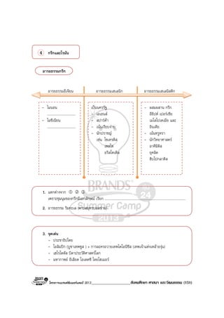 โครงการแบรนดซัมเมอรแคมป 2013____________________สังคมศึกษา ศาสนา และวัฒนธรรม (151)
4 กรีกและโรมัน
อารยธรรมกรีก
อารยธรรมอีเจียน อารยธรรมเฮเลนิก อารยธรรมเฮเลนิสติก
1. แตกตางจาก
เพราะชุมนุมของกรีกมีเอกลักษณ เรียก ..............................................................................................
2. อารยธรรม ริมทะเล (คาบสมุทรบอลขาน)
3. จุดเดน
- ประชาธิปไตย
- โอลิมปก (บูชาเทพซูส ) + การละครถวายเทพไดโอนีชีส (เทพเจาแหงเหลาองุน)
- เฮโรโดตัส บิดาประวัติศาสตรโลก
- มหากาพย อีเลียด โอเดดซี โดยโฮเมอร
- ไมนอน
.................................
- ไมซีเนียน
.................................
เปนนครรัฐ
- เอเธนส
- สปารตา
- เนนเรียบงาย
- นักปราชญ
เชน โซเครติส
เพลโต
อริสโตเติล
- ผสมผสาน กรีก
อียิปต เปอรเชีย
เมโสโปเตเมีย และ
อินเดีย
- เนนหรูหรา
- นักวิทยาศาสตร
อาคีมิดิส
ยุคลิด
ฮิบโปกลาติส
 