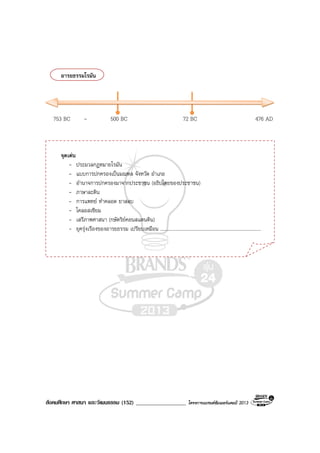 สังคมศึกษา ศาสนา และวัฒนธรรม (152) __________________ โครงการแบรนดซัมเมอรแคมป 2013
อารยธรรมโรมัน
753 BC - 500 BC 72 BC 476 AD
จุดเดน
- ประมวลกฎหมายโรมัน
- แบบการปกครองเปนมณฑล จังหวัด อําเภอ
- อํานาจการปกครองมาจากประชาชน (อธิปไตยของประชาชน)
- ภาษาละติน
- การแพทย ทําคลอด ยาสลบ
- โคลอสเซียม
- เสรีภาพศาสนา (กษัตริยคอนสแตนติน)
- ยุครุงเรืองของอารยธรรม เปรียบเหมือน ..................................................................................
 