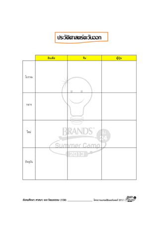 สังคมศึกษา ศาสนา และวัฒนธรรม (158) __________________ โครงการแบรนดซัมเมอรแคมป 2013
ประวัติศาสตรตะวันออก
อินเดีย จีน ญี่ปุน
โบราณ
กลาง
ใหม
ปจจุบัน
 