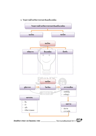 สังคมศึกษา ศาสนา และวัฒนธรรม (160) __________________ โครงการแบรนดซัมเมอรแคมป 2013
4. วิกฤตการณดานทรัพยากรธรรมชาติและสิ่งแวดลอม
วิกฤตการณดานทรัพยากรธรรมชาติและสิ่งแวดลอม
ของไทย ของโลก
ของไทย
สิ่งแวดลอม ปองกันทรัพยากร
ของโลก
ภูมิอากาศ โลกรอน อากาศเปลี่ยน
มลภาวะ
ผลกระทบ
- เอลนิลโญ
- ลานินญา
- ฝนกรด
- อากาศเสีย
- ดิน
- ปา
- แลง
- ทรัพยากรลดลง
 