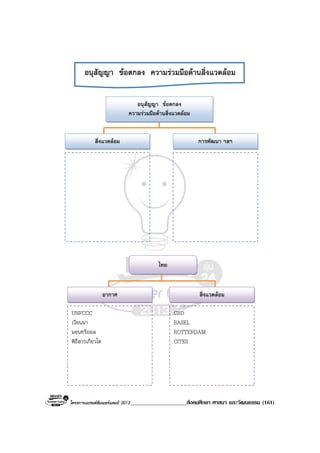 โครงการแบรนดซัมเมอรแคมป 2013____________________สังคมศึกษา ศาสนา และวัฒนธรรม (161)
อนุสัญญา ขอตกลง ความรวมมือดานสิ่งแวดลอม
ไทย
อากาศ สิ่งแวดลอม
UNFCCC
เวียนนา
มอนทรีออล
พิธีสารเกียวโต
CBD
BASEL
ROTTERDAM
CITES
สิ่งแวดลอม การพัฒนา ฯลฯ
อนุสัญญา ขอตกลง
ความรวมมือดานสิ่งแวดลอม
 