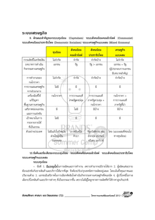 สังคมศึกษา ศาสนา และวัฒนธรรม (72) ___________________ โครงการแบรนดซัมเมอรแคมป 2013
ระบบเศรษฐกิจ
9. ลักษณะสําคัญของระบบทุนนิยม (Capitalism) ระบบสังคมนิยมคอมมิวนิสต (Communist)
ระบบสังคมนิยมประชาธิปไตย (Democratic Socialism) ระบบเศรษฐกิจแบบผสม (Mixed Economy)
ทุนนิยม
สังคมนิยม
คอมมิวนิสต
สังคมนิยม
ประชาธิปไตย
เศรษฐกิจ
แบบผสม
กรรมสิทธิ์ในทรัพยสิน ไมจํากัด จํากัด จํากัดบาง ไมจํากัด
บทบาทการดําเนิน
กิจกรรมทางเศรษฐกิจ
เอกชน รัฐ รัฐ > เอกชน เอกชน + รัฐ
(ผูประกอบการเอกชน
มีบทบาทสําคัญ)
การทํางานของ
กลไกราคา
ไมจํากัด จํากัด จํากัดบาง จํากัดบาง
การวางแผนเศรษฐกิจ
จากสวนกลาง
ไมมี มี มี มี
เครื่องมือที่ใช
แกปญหา
พื้นฐานทางเศรษฐกิจ
กลไกราคา การวางแผนที่
ภาครัฐควบคุม
การวางแผนที่
ภาครัฐควบคุม +
กลไกราคา
กลไกราคา +
การวางแผนที่
ภาครัฐชี้นํา
เสรีภาพของเอกชน
และการแขงขัน
มี ไมมี มีบาง มีบาง
เปาหมายในการ
กระจายรายได
ที่เปนธรรม
ไมมี มี มี มี
ตัวอยางประเทศ ไมมีแลวในปจจุบัน
สวนใหญเปน
ระบบผสม
เกาหลีเหนือ
คิวบา
รัฐสวัสดิการ เชน
อังกฤษ เยอรมนี
สวีเดน นอรเวย
ไทย (แบบผสมที่คอนไป
ทางทุนนิยม)
10.ขอดีและขอเสียของระบบทุนนิยม ระบบสังคมนิยมคอมมิวนิสต ระบบสังคมนิยมประชาธิปไตย
ระบบเศรษฐกิจแบบผสม
ระบบทุนนิยม
- ขอดี 1. มีแรงจูงใจในการผลิตและการทํางาน เพราะทํามากจะมีรายไดมาก 2. ผูผลิตแตละราย
ตองแขงขันกันขายสินคาและบริการใหมากที่สุด จึงตองปรับปรุงเทคนิคการผลิตอยูเสมอ โดยเนนทั้งคุณภาพและ
ปริมาณดวย 3. เอกชนมีเสรีภาพในการเลือกตัดสินใจดําเนินกิจกรรมทางเศรษฐกิจที่ตนถนัด 4. ผูบริโภคมีโอกาส
เลือกบริโภคสินคาและบริการตางๆ ที่เปนธรรมมากขึ้น เพราะไมมีผูใดผูกขาดการผลิตที่ทําใหราคาสูงเกินปกติ.
 