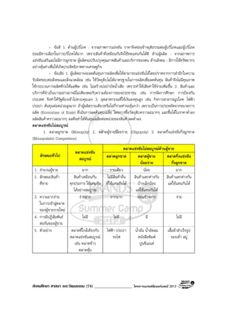 สังคมศึกษา ศาสนา และวัฒนธรรม (74) ___________________ โครงการแบรนดซัมเมอรแคมป 2013
- ขอดี 1. ดานผูบริโภค : จากสภาพการแขงขัน ราคาจึงคอนขางยุติธรรมตอผูบริโภคและผูบริโภค
ยอมมีทางเลือกในการบริโภคไดมาก เพราะสินคาที่เหมือนกันจึงใชทดแทนกันไดดี ดานผูผลิต : จากสภาพการ
แขงขันเสรีและไมมีการผูกขาด ผูผลิตจะปรับปรุงคุณภาพสินคาและบริการของตน ดานสังคม : มีการใชทรัพยากร
อยางคุมคาเพื่อใหเกิดประสิทธิภาพทางเศรษฐกิจ.
- ขอเสีย 1. ผูผลิตอาจจะลดตนทุนการผลิตเพื่อใหสามารถแขงขันไดโดยปราศจากการสํานึกในความ
รับผิดชอบตอสังคมและสิ่งแวดลอม เชน ใชวัตถุดิบไมไดมาตรฐานในการผลิตเพื่อลดตนทุน สินคาจึงไมมีคุณภาพ
ใชกระบวนการผลิตที่กอใหมลพิษ เชน ไมสรางบอบําบัดน้ําเสีย เพราะทําใหเสียคาใชจายเพิ่มขึ้น 2. สินคาและ
บริการที่จําเปนบางอยางอาจมีไมเพียงพอกับความตองการของประชาชน เชน การจัดการศึกษา การปองกัน
ประเทศ จึงทําใหรัฐตองเขาไปควบคุมเอง 3. อุตสาหกรรมที่ใชเงินลงทุนสูง เชน กิจการสาธารณูปโภค ไฟฟา
ประปา ตนทุนตอหนวยสูงมาก ถาผูผลิตรายเดียวหรือไมกี่รายทําจะคุมกวา เพราะเปนการประหยัดจากขนาดการ
ผลิต (Economies of Scale) ที่เนนการลดตนทุนเฉลี่ย โดยการซื้อวัตถุดิบคราวละมากๆ และซื้อไดในราคาต่ําลง
ผลิตสินคาคราวละมากๆ ผลคือทําใหตนทุนเฉลี่ยตอหนวยของสินคาลดต่ําลง.
ตลาดแขงขันไมสมบูรณ
1. ตลาดผูกขาด (Monopoly) 2. ตลาดผูขายนอยราย (Oligopoly) 3. ตลาดกึ่งแขงขันกึ่งผูกขาด
(Mouopolistic Competition).
ตลาดแขงขันไมสมบูรณดานผูขาย
ลักษณะทั่วไป
ตลาดแขงขัน
สมบูรณ ตลาดผูกขาด ตลาดผูขาย
นอยราย
ตลาดกึ่งแขงขัน
กึ่งผูกขาด
1. จํานวนผูขาย มาก รายเดียว นอย มาก
2. ลักษณะสินคา
ที่ขาย
สินคาเหมือนกัน
ทุกประการ ใชแทนกัน
ไดอยางสมบูรณ
ไมมีสินคาอื่น
ที่ใชแทนกันได
สินคาแตกตางกัน
บางเล็กนอย
แตใชแทนกันได
สินคาแตกตางกัน
แตใชแทนกันได
3. ความยากงาย
ในการเขาสูตลาด
ของผูขายรายใหม
งายมาก ยากมาก คอนขางยาก งาย
4. การมีปฏิสัมพันธ
ตอกันของผูขาย
ไมมี ไมมี มี ไมมี
5. ตัวอยาง ตลาดที่ใกลเคียงกับ
ตลาดแขงขันสมบูรณ
เชน ตลาดขาว
ตลาดหุน
ไฟฟา ประปา
รถไฟ
น้ํามัน น้ําอัดลม
หนังสือพิมพ
ปูนซีเมนต
เสื้อผาสําเร็จรูป
รองเทา สบู
 