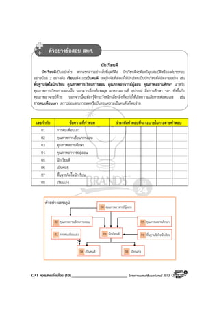 GAT ความคิดเชื่อมโยง (10)____________________________ โครงการแบรนดซัมเมอรแคมป 2013
นักเรียนดี
นักเรียนดีเปนอยางไร หากจะกลาวอยางสั้นที่สุดก็คือ นักเรียนดีจะตองมีคุณสมบัติหรือองคประกอบ
อยางนอย 2 อยางคือ เรียนเกงและเปนคนดี เหตุปจจัยที่สงผลใหนักเรียนเปนนักเรียนที่ดีมีหลายอยาง เชน
พื้นฐานจิตใจนักเรียน คุณภาพการเรียนการสอน คุณภาพอาจารยผูสอน คุณภาพสถานศึกษา สําหรับ
คุณภาพการเรียนการสอนนั้น นอกจากเรื่องหองสมุด อาคารสถานที่ อุปกรณ สื่อการศึกษา ฯลฯ ยังขึ้นกับ
คุณภาพอาจารยดวย นอกจากนี้จะตองรูจักระวังหลีกเลี่ยงสิ่งที่จะกอใหเกิดความเสียหายตอตนเอง เชน
การคบเพื่อนเลว เพราะยอมสามารถลดหรือบั่นทอนความเปนคนดีไดโดยงาย
เลขกํากับ ขอความที่กําหนด รางรหัสคําตอบที่จะระบายในกระดาษคําตอบ
01 การคบเพื่อนเลว
02 คุณภาพการเรียนการสอน
03 คุณภาพสถานศึกษา
04 คุณภาพอาจารยผูสอน
05 นักเรียนดี
06 เปนคนดี
07 พื้นฐานจิตใจนักเรียน
08 เรียนเกง
ตัวอยางขอสอบ สทศ.
 