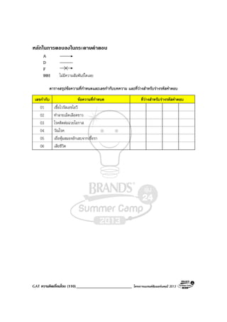 GAT ความคิดเชื่อมโยง (110)___________________________ โครงการแบรนดซัมเมอรแคมป 2013
หลักในการตอบลงในกระดาษคําตอบ
A
D
F
99H ไมมีความสัมพันธใดเลย
ตารางสรุปขอความที่กําหนดและเลขกํากับบทความ และที่วางสําหรับรางรหัสคําตอบ
เลขกํากับ ขอความที่กําหนด ที่วางสําหรับรางรหัสคําตอบ
01 เชื้อไวรัสเอชไอวี
02 ทําลายเม็ดเลือดขาว
03 โรคติดตอฉวยโอกาส
04 วัณโรค
05 เยื่อหุมสมองอักเสบจากเชื้อรา
06 เสียชีวิต
 