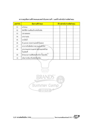 GAT ความคิดเชื่อมโยง (116)___________________________ โครงการแบรนดซัมเมอรแคมป 2013
ตารางสรุปขอความที่กําหนดและเลขกํากับบทความที่ 1 และที่วางสําหรับรางรหัสคําตอบ
เลขกํากับ ขอความที่กําหนด ที่วางสําหรับรางรหัสคําตอบ
01 เตาทะเล
02 สัตวที่มีการเคลื่อนยายกลับถิ่นเดิม
03 ปลาแซลมอน
04 นกนางแอน
05 นกเปดน้ํา
06 มี particle ของสารแมเหล็กในสมอง
07 สามารถรับสัมผัสจากสนามแมเหล็กโลก
08 สามารถแยกความแตกตางสนามแมเหล็กโลก
ในแตละที่
09 มีกระบวนการเคมีพิเศษเกี่ยวกับการมองเห็น
10 เดินทางกลับมาถิ่นเดิมไดถูกตอง
 