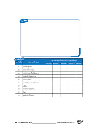 GAT ความคิดเชื่อมโยง (12)____________________________ โครงการแบรนดซัมเมอรแคมป 2013
 