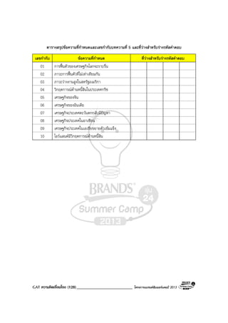 GAT ความคิดเชื่อมโยง (128)___________________________ โครงการแบรนดซัมเมอรแคมป 2013
ตารางสรุปขอความที่กําหนดและเลขกํากับบทความที่ 5 และที่วางสําหรับรางรหัสคําตอบ
เลขกํากับ ขอความที่กําหนด ที่วางสําหรับรางรหัสคําตอบ
01 การฟนตัวของเศรษฐกิจโลกจะราบรื่น
02 ภาวะการฟนตัวที่ไมเทาเทียมกัน
03 ภาวะวางงานสูงในสหรัฐอเมริกา
04 วิกฤตการณดานหนี้สินในประเทศกรีซ
05 เศรษฐกิจของจีน
06 เศรษฐกิจของอินเดีย
07 เศรษฐกิจประเทศตะวันตกกลับมีปญหา
08 เศรษฐกิจประเทศในอาเซียน
09 เศรษฐกิจประเทศในเอเชียขยายตัวเขมแข็ง
10 ไอรแลนดมีวิกฤตการณดานหนี้สิน
 
