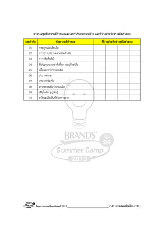 โครงการแบรนดซัมเมอรแคมป 2013 ____________________________ GAT ความคิดเชื่อมโยง (131)
ตารางสรุปขอความที่กําหนดและเลขกํากับบทความที่ 6 และที่วางสําหรับรางรหัสคําตอบ
เลขกํากับ ขอความที่กําหนด ที่วางสําหรับรางรหัสคําตอบ
01 กระดูกและเล็บเสือ
02 การปราบปรามตลาดมืดคาเสือ
03 การเพิ่มพื้นที่ปา
04 ที่ประชุมนานาชาติเพื่อการอนุรักษเสือ
05 เนื้อและอวัยวะเพศเสือ
06 ประเทศไทย
07 ประเทศรัสเซีย
08 มาตรการเพิ่มจํานวนเสือ
09 เสือใกลจะสูญพันธุ
10 อวัยวะเสือเปนที่ตองการมาก
 
