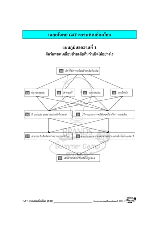 GAT ความคิดเชื่อมโยง (132)___________________________ โครงการแบรนดซัมเมอรแคมป 2013
เฉลยโจทย GAT ความคิดเชื่อมโยง
แผนภูมิบทความที่ 1
สัตวอพยพเคลื่อนยายกลับถิ่นกําเนิดไดอยางไร
02 สัตวที่มีการเคลื่อนยายกลับถิ่นเดิม
03 ปลาแซลมอน 01 เตาทะเล 04 นกนางแอน 05 นกเปดน้ํา
06 มี particle ของสารแมเหล็กในสมอง 09 มีกระบวนการเคมีพิเศษเกี่ยวกับการมองเห็น
07 สามารถรับสัมผัสจากสนามแมเหล็กโลก 08 สามารถแยกความแตกตางสนามแมเหล็กโลกในแตละที่
10 เดินทางกลับมาถิ่นเดิมไดถูกตอง
 