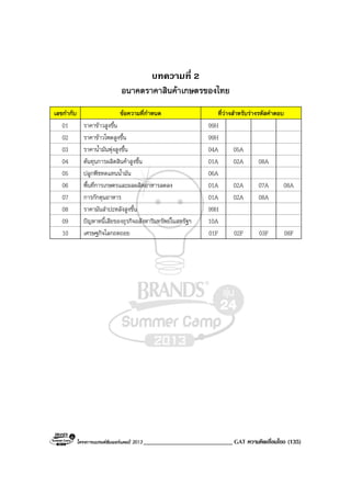 โครงการแบรนดซัมเมอรแคมป 2013 ____________________________ GAT ความคิดเชื่อมโยง (135)
บทความที่ 2
อนาคตราคาสินคาเกษตรของไทย
เลขกํากับ ขอความที่กําหนด ที่วางสําหรับรางรหัสคําตอบ
01 ราคาขาวสูงขึ้น 99H
02 ราคาขาวโพดสูงขึ้น 99H
03 ราคาน้ํามันพุงสูงขึ้น 04A 05A
04 ตนทุนการผลิตสินคาสูงขึ้น 01A 02A 08A
05 ปลูกพืชทดแทนน้ํามัน 06A
06 พื้นที่การเกษตรและผลผลิตอาหารลดลง 01A 02A 07A 08A
07 การกักตุนอาหาร 01A 02A 08A
08 ราคามันสําปะหลังสูงขึ้น 99H
09 ปญหาหนี้เสียของธุรกิจอสังหาริมทรัพยในสหรัฐฯ 10A
10 เศรษฐกิจโลกถดถอย 01F 02F 03F 08F
 