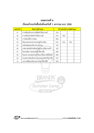 โครงการแบรนดซัมเมอรแคมป 2013 ____________________________ GAT ความคิดเชื่อมโยง (139)
บทความที่ 4
เรื่องอะไรจะเกิดขึ้นนับตั้งแตวันที่ 1 มกราคม พ.ศ. 2558
เลขกํากับ ขอความที่กําหนด ที่วางสําหรับรางรหัสคําตอบ
01 การเคลื่อนยายแรงงานฝมือทําไดอยางเสรี 10A
02 การเคลื่อนยายสินคาทําไดอยางเสรี 07A 09A
03 การเปดเสรีในการลงทุน 08A
04 ขอตกลงของประชาคมเศรษฐกิจอาเซียน 01A 02A 03A
05 คนไทยมีจุดออนเรื่องภาษาอังกฤษ 10F
06 ชาติอาเซียนอื่นก็เคลื่อนยายแรงงานไดอยางเสรี 10F
07 ไทยจะเพิ่มการสงออกสินคาไดมากขึ้น 99H
08 ไทยสามารถลงทุนทําธุรกิจในประเทศอาเซียนอื่นได 99H
09 ประเทศอาเซียนอื่นขยายการสงออกสินคาไดมากขึ้น 07F
10 แรงงานฝมือของไทยจะหางานทําไดงายขึ้น 99H
 
