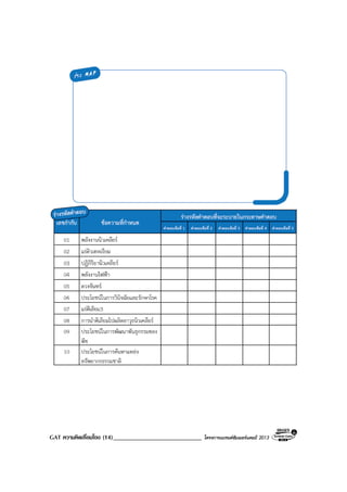 GAT ความคิดเชื่อมโยง (14)____________________________ โครงการแบรนดซัมเมอรแคมป 2013
 