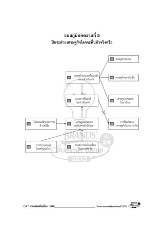 GAT ความคิดเชื่อมโยง (140)___________________________ โครงการแบรนดซัมเมอรแคมป 2013
แผนภูมิบทความที่ 5
ปกระตายเศรษฐกิจโลกจะฟนตัวจริงหรือ
09
เศรษฐกิจประเทศในเอเชีย
ขยายตัวเขมแข็ง
02
ภาวะการฟนตัวที่
ไมเทาเทียมกัน
07
เศรษฐกิจประเทศ
ตะวันตกกลับมีปญหา
04
วิกฤติการณดานหนี้สิน
ในประเทศกรีซ03
ภาวะวางงานสูง
ในสหรัฐอเมริกา
10
ไอรแลนดมีวิกฤติการณ
ดานหนี้สิน
05 เศรษฐกิจของจีน
06 เศรษฐกิจของอินเดีย
08
เศรษฐกิจประเทศ
ในอาเซียน
01
การฟนตัวของ
เศรษฐกิจโลกจะราบรื่น
 