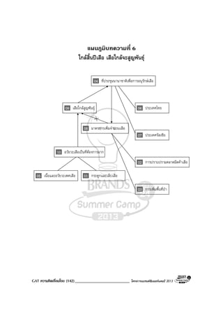 GAT ความคิดเชื่อมโยง (142)___________________________ โครงการแบรนดซัมเมอรแคมป 2013
แผนภูมิบทความที่ 6
ใกลสิ้นปเสือ เสือใกลจะสูญพันธุ
04 ที่ประชุมนานาชาติเพื่อการอนุรักษเสือ
06 ประเทศไทย
07 ประเทศรัสเซีย
02 การปราบปรามตลาดมืดคาเสือ
03 การเพิ่มพื้นที่ปา
08 มาตรการเพิ่มจํานวนเสือ
05 เนื้อและอวัยวะเพศเสือ 01 กระดูกและเล็บเสือ
10 อวัยวะเสือเปนที่ตองการมาก
09 เสือใกลสูญพันธุ
 