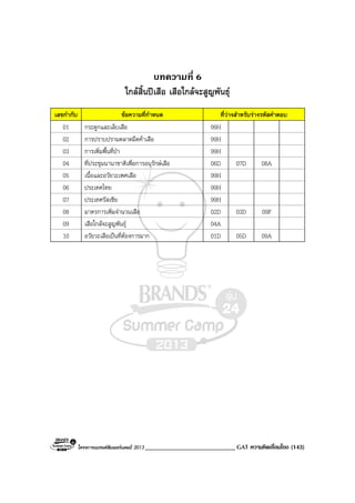 โครงการแบรนดซัมเมอรแคมป 2013 ____________________________ GAT ความคิดเชื่อมโยง (143)
บทความที่ 6
ใกลสิ้นปเสือ เสือใกลจะสูญพันธุ
เลขกํากับ ขอความที่กําหนด ที่วางสําหรับรางรหัสคําตอบ
01 กระดูกและเล็บเสือ 99H
02 การปราบปรามตลาดมืดคาเสือ 99H
03 การเพิ่มพื้นที่ปา 99H
04 ที่ประชุมนานาชาติเพื่อการอนุรักษเสือ 06D 07D 08A
05 เนื้อและอวัยวะเพศเสือ 99H
06 ประเทศไทย 99H
07 ประเทศรัสเซีย 99H
08 มาตรการเพิ่มจํานวนเสือ 02D 03D 09F
09 เสือใกลจะสูญพันธุ 04A
10 อวัยวะเสือเปนที่ตองการมาก 01D 05D 09A
 