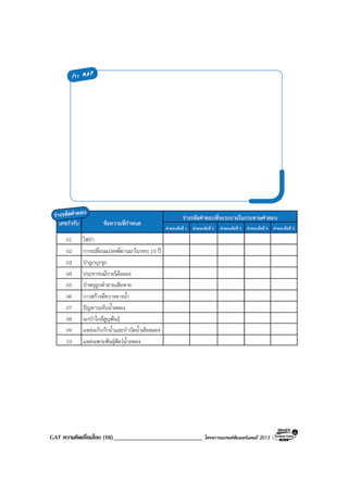 GAT ความคิดเชื่อมโยง (16)____________________________ โครงการแบรนดซัมเมอรแคมป 2013
 