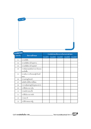 GAT ความคิดเชื่อมโยง (18)____________________________ โครงการแบรนดซัมเมอรแคมป 2013
 