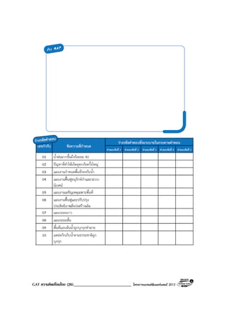 GAT ความคิดเชื่อมโยง (26)____________________________ โครงการแบรนดซัมเมอรแคมป 2013
 