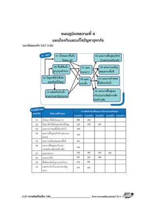GAT ความคิดเชื่อมโยง (30)____________________________ โครงการแบรนดซัมเมอรแคมป 2013
แผนภูมิบทความที่ 4
แผนปองกันและแกไขปญหาอุทกภัย
(แนวขอสอบจริง GAT 2/55)
 