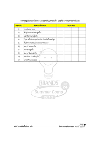 GAT ความคิดเชื่อมโยง (40) _____________________________ โครงการแบรนดซัมเมอรแคมป 2013
ตารางสรุปขอความที่กําหนดและเลขกํากับบทความที่ 1 และที่วางสําหรับรางรหัสคําตอบ
เลขกํากับ ขอความที่กําหนด รหัสคําตอบ
01 การกักตุนอาหาร
02 ตนทุนการผลิตสินคาสูงขึ้น
03 ปลูกพืชทดแทนน้ํามัน
04 ปญหาหนี้เสียของธุรกิจอสังหาริมทรัพยในสหรัฐฯ
05 พื้นที่การเกษตรและผลผลิตอาหารลดลง
06 ราคาขาวโพดสูงขึ้น
07 ราคาขาวสูงขึ้น
08 ราคาน้ํามันพุงสูงขึ้น
09 ราคามันสําปะหลังสูงขึ้น
10 เศรษฐกิจโลกถดถอย
 