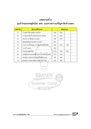 GAT ความคิดเชื่อมโยง (78) _____________________________ โครงการแบรนดซัมเมอรแคมป 2013
บทความที่ 2
ลุยฝาวิกฤตเศรษฐกิจโลก สศก. แนะทางสวางแกปญหาสินคาเกษตร
เลขกํากับ ขอความที่กําหนด รหัสคําตอบ
01 การลดคาใชจายเพื่อการบริโภค 04A 06A
02 การสงออกสินคาเกษตรและอาหารลดลง 04A 06A
03 ประกันราคาพืชผลการเกษตร 04F 06F
04 ผลิตภัณฑมันสําปะหลังราคาตกต่ํา 99H
05 มาตรการแกไขปญหาราคาสินคาเกษตรตกต่ํา 03D 09D 10D
06 ราคาขาวลดลง 99H
07 วิกฤตเศรษฐกิจโลก 01A 02A 08A
08 เศรษฐกิจของประเทศคูคาและประเทศไทยชะลอตัว 01A 02A
09 สงเสริมการสงออกไปตลาดที่ยังมีศักยภาพ 04F 06F
10 สงเสริมการสงออกสินคาเกษตรคุณภาพดี 04F 06F
 