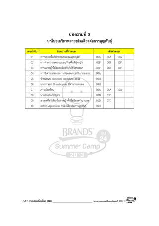 GAT ความคิดเชื่อมโยง (80) _____________________________ โครงการแบรนดซัมเมอรแคมป 2013
บทความที่ 3
นกในอเมริกาหลายชนิดเสี่ยงตอการสูญพันธุ
เลขกํากับ ขอความที่กําหนด รหัสคําตอบ
01 การขยายพื้นที่ทําการเกษตรและปศุสัตว 05A 06A 10A
02 การทําการเกษตรแบบอนุรักษพื้นที่ทุงหญา 05F 06F 10F
03 การเผาหญาใหสอดคลองกับวิถีชีวิตของนก 05F 06F 10F
04 การวิเคราะหสถานการณของคณะผูเขียนรายงาน 08A
05 จํานวนนก Northern Bobwhite ลดลง 99H
06 นกกระจอก Grasshopper มีจํานวนนอยลง 99H
07 ภาวะโลกรอน 05A 06A 10A
08 มาตรการแกปญหา 02D 03D
09 สาเหตุที่ทําใหนกในทุงหญาทั้งสี่ชนิดลดจํานวนลง 01D 07D
10 เหยี่ยว Aplomado กําลังเสี่ยงตอการสูญพันธุ 99H
 