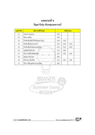 GAT ความคิดเชื่อมโยง (82) _____________________________ โครงการแบรนดซัมเมอรแคมป 2013
บทความที่ 4
ปญหาวัยรุน ตนเหตุและทางแก
เลขกํากับ ขอความที่กําหนด รหัสคําตอบ
01 ชอบความรุนแรง 99H
02 ติดยาเสพติด 99H
03 ปจจัยเสี่ยงที่ทําใหเกิดปญหาวัยรุน 04D 05D
04 ปจจัยเสี่ยงในครอบครัว 01A 02A 08A
05 ปจจัยเสี่ยงในชุมชนและสังคม 01A 02A 08A
06 ภูมิคุมกันในตัวเด็ก 07D 09D
07 มีความเชื่อในสิ่งที่ถูกตอง 01F 02F 08F
08 มีปญหาเรื่องเพศ 99H
09 มีเปาหมายในชีวิต 01F 02F 08F
10 วิธีการเลี้ยงดูเด็กอยางถูกตอง 06A
 
