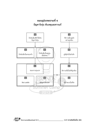โครงการแบรนดซัมเมอรแคมป 2013______________________________ GAT ความคิดเชื่อมโยง (83)
แผนภูมิบทความที่ 4
ปญหาวัยรุน ตนเหตุและทางแก
01
ติดยาเสพติด
02
มีปญหาเรื่องเพศ
08
ชอบความรุนแรง
ปจจัยเสี่ยงในครอบครัว
04
ปจจัยเสี่ยงในชุมชน
และสังคม
05
ปจจัยเสี่ยงที่ทําใหเกิด
ปญหาวัยรุน
03
วิธีการเลี้ยงดูเด็ก
อยางถูกตอง
10
ภูมิคุมกันในตัวเด็ก
06
มีความเชื่อในสิ่งที่ถูกตอง
07
มีเปาหมายในชีวิต
09
 