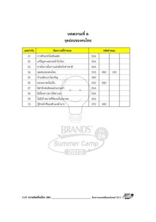 GAT ความคิดเชื่อมโยง (86) _____________________________ โครงการแบรนดซัมเมอรแคมป 2013
บทความที่ 6
จุดออนของคนไทย
เลขกํากับ ขอความที่กําหนด รหัสคําตอบ
01 การศึกษายังไมทันสมัย 03A
02 แกปญหาเฉพาะหนาไปวันๆ 05A
03 ขาดโอกาสในการแขงขันกับตางชาติ 05A
04 จุดออนของคนไทย 01D 06D 10D
05 บานเมืองเราไมเจริญ 99H
06 มองอนาคตไมเปน 02D 09D
07 มีสํานึกตอสังคมสวนรวมต่ํา 05A
08 มือใครยาวสาวไดสาวเอา 05A
09 ไมมีเปาหมายที่ชัดเจนในอนาคต 05A
10 รูจักหนาที่ของตัวเองต่ํามาก 07D 08D
 