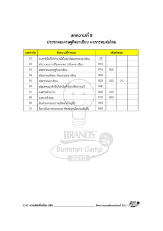 GAT ความคิดเชื่อมโยง (90) _____________________________ โครงการแบรนดซัมเมอรแคมป 2013
บทความที่ 8
ประชาคมเศรษฐกิจอาเซียน ผลกระทบตอไทย
เลขกํากับ ขอความที่กําหนด รหัสคําตอบ
01 คนชาติอื่นก็ไปทํางานไดในทุกประเทศของอาเซียน 10F
02 ประชาคมการเมืองและความมั่นคงอาเซียน 99H
03 ประชาคมเศรษฐกิจอาเซียน 07A 08A
04 ประชาคมสังคม-วัฒนธรรมอาเซียน 99H
05 ประชาคมอาเซียน 02D 03D 04D
06 ประเทศสมาชิกอื่นก็สงสินคาออกไดอยางเสรี 09F
07 ผลทางดานบวก 09D 10D
08 ผลทางดานลบ 01D 06D
09 สินคาออกของเราจะมีตลาดใหญขึ้น 99H
10 โอกาสในการประกอบอาชีพของคนไทยจะเพิ่มขึ้น 99H
 