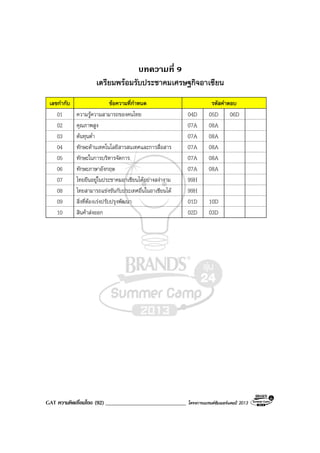GAT ความคิดเชื่อมโยง (92) _____________________________ โครงการแบรนดซัมเมอรแคมป 2013
บทความที่ 9
เตรียมพรอมรับประชาคมเศรษฐกิจอาเซียน
เลขกํากับ ขอความที่กําหนด รหัสคําตอบ
01 ความรูความสามารถของคนไทย 04D 05D 06D
02 คุณภาพสูง 07A 08A
03 ตนทุนต่ํา 07A 08A
04 ทักษะดานเทคโนโลยีสารสนเทศและการสื่อสาร 07A 08A
05 ทักษะในการบริหารจัดการ 07A 08A
06 ทักษะภาษาอังกฤษ 07A 08A
07 ไทยยืนอยูในประชาคมอาเซียนไดอยางสงางาม 99H
08 ไทยสามารถแขงขันกับประเทศอื่นในอาเซียนได 99H
09 สิ่งที่ตองเรงปรับปรุงพัฒนา 01D 10D
10 สินคาสงออก 02D 03D
 