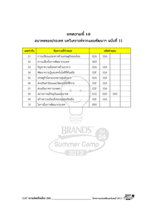 GAT ความคิดเชื่อมโยง (94) _____________________________ โครงการแบรนดซัมเมอรแคมป 2013
บทความที่ 10
อนาคตของประเทศ บทวิเคราะหจากแผนพัฒนาฯ ฉบับที่ 11
เลขกํากับ ขอความที่กําหนด รหัสคําตอบ
01 การเปลี่ยนแปลงทางดานเศรษฐกิจของไทย 02A 10A
02 ความเสี่ยงในการพัฒนาประเทศ 99H
03 ปญหาความมั่นคงทางดานอาหาร 02A 10A
04 พัฒนาความรูและเทคโนโลยีที่ทันสมัย 02F 10A
05 เศรษฐกิจโลกแบบหลายศูนยกลาง 02A 10A
06 สงเสริมคานิยมและวัฒนธรรมที่ดีงาม 02F 10A
07 สงเสริมภาคการเกษตร 02F 10A
08 สถานการณปจจุบันและอนาคต 01D 03D 05D
09 สรางความเขมแข็งของชุมชนทองถิ่น 02F 10A
10 โอกาสในการพัฒนาประเทศ 99H
 