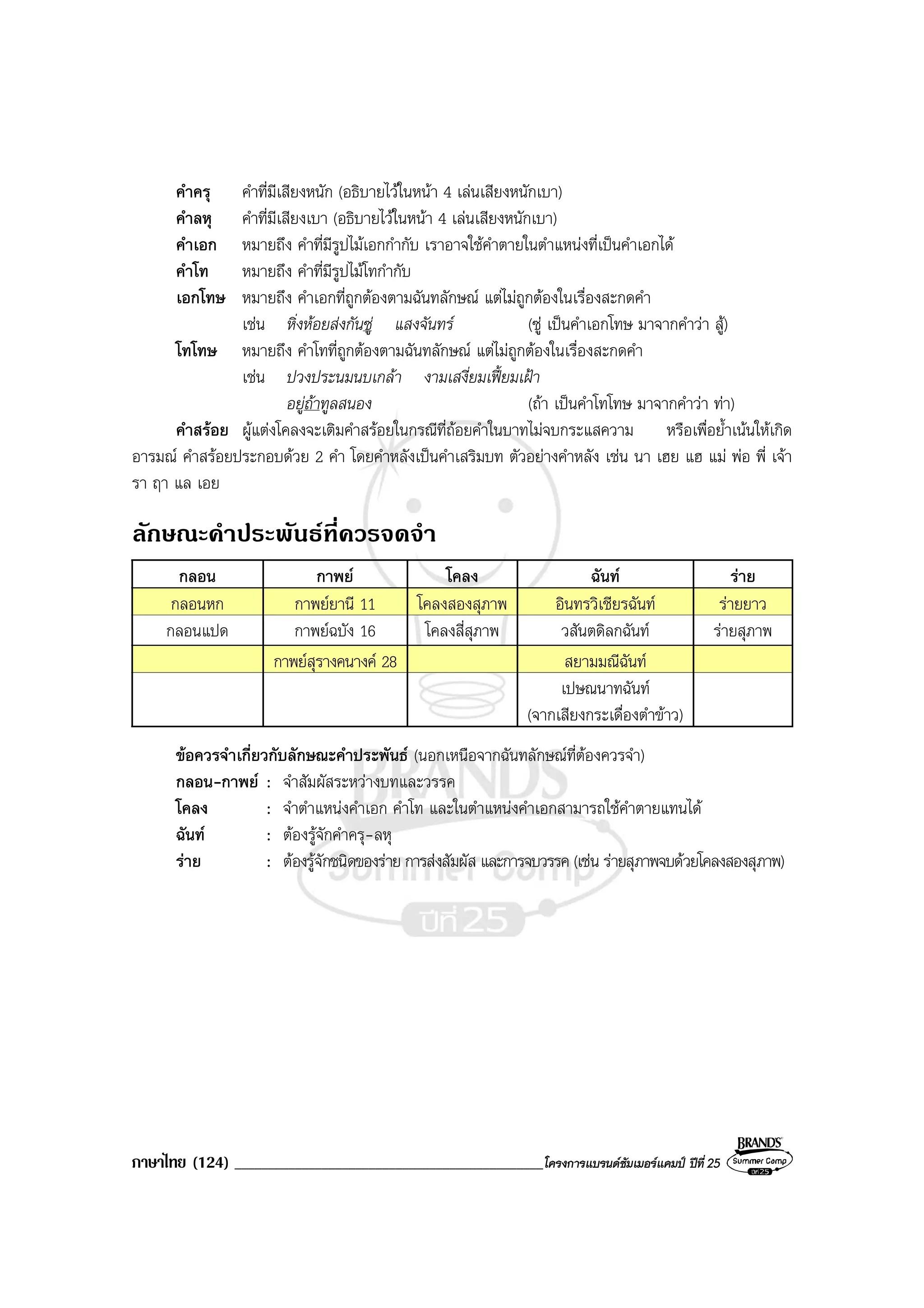 ภาษาไทย (124) ______________________________________________โครงการแบรนดซัมเมอรแคมป ปที่ 25
คําครุ คําที่มีเสียงหนัก (อธิบายไวในหนา 4 เลนเสียงหนักเบา)
คําลหุ คําที่มีเสียงเบา (อธิบายไวในหนา 4 เลนเสียงหนักเบา)
คําเอก หมายถึง คําที่มีรูปไมเอกกํากับ เราอาจใชคําตายในตําแหนงที่เปนคําเอกได
คําโท หมายถึง คําที่มีรูปไมโทกํากับ
เอกโทษ หมายถึง คําเอกที่ถูกตองตามฉันทลักษณ แตไมถูกตองในเรื่องสะกดคํา
เชน หิ่งหอยสงกันซู แสงจันทร (ซู เปนคําเอกโทษ มาจากคําวา สู)
โทโทษ หมายถึง คําโทที่ถูกตองตามฉันทลักษณ แตไมถูกตองในเรื่องสะกดคํา
เชน ปวงประนมนบเกลา งามเสงี่ยมเฟยมเฝา
อยูถาทูลสนอง (ถา เปนคําโทโทษ มาจากคําวา ทา)
คําสรอย ผูแตงโคลงจะเติมคําสรอยในกรณีที่ถอยคําในบาทไมจบกระแสความ หรือเพื่อย้ําเนนใหเกิด
อารมณ คําสรอยประกอบดวย 2 คํา โดยคําหลังเปนคําเสริมบท ตัวอยางคําหลัง เชน นา เฮย แฮ แม พอ พี่ เจา
รา ฤา แล เอย
ลักษณะคําประพันธที่ควรจดจํา
กลอน กาพย โคลง ฉันท ราย
กลอนหก กาพยยานี 11 โคลงสองสุภาพ อินทรวิเชียรฉันท รายยาว
กลอนแปด กาพยฉบัง 16 โคลงสี่สุภาพ วสันตดิลกฉันท รายสุภาพ
กาพยสุรางคนางค 28 สยามมณีฉันท
เปษณนาทฉันท
(จากเสียงกระเดื่องตําขาว)
ขอควรจําเกี่ยวกับลักษณะคําประพันธ (นอกเหนือจากฉันทลักษณที่ตองควรจํา)
กลอน-กาพย : จําสัมผัสระหวางบทและวรรค
โคลง : จําตําแหนงคําเอก คําโท และในตําแหนงคําเอกสามารถใชคําตายแทนได
ฉันท : ตองรูจักคําครุ-ลหุ
ราย : ตองรูจักชนิดของราย การสงสัมผัส และการจบวรรค (เชน รายสุภาพจบดวยโคลงสองสุภาพ)
 
