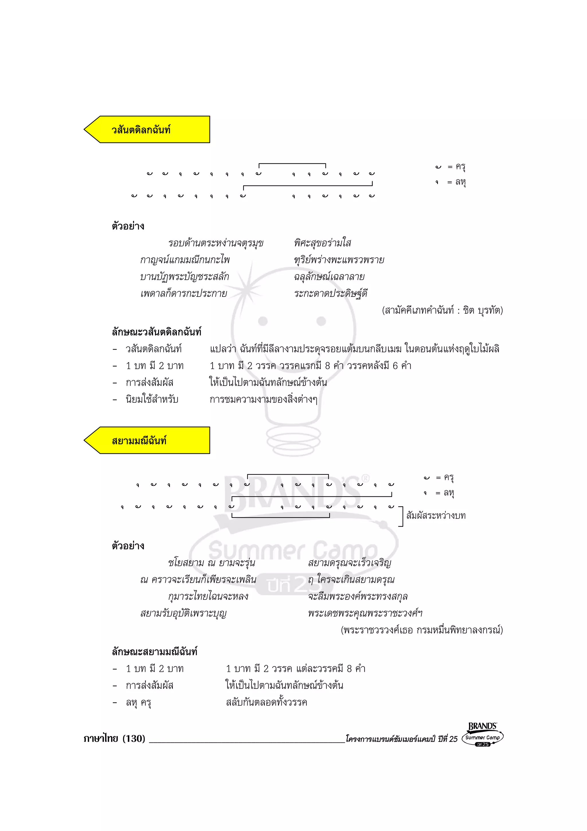 ภาษาไทย (130) ______________________________________________โครงการแบรนดซัมเมอรแคมป ปที่ 25
วสันตดิลกฉันท
ุ
ั ั
ุ ุ
ั
ุ
ั ั
ุ ุั = ครุ
= ลหุ
ุ
ั
ุ
ั
ุ
ั ั
ุ ุ
ั
ุ
ั
ุ ุ
ั
ุ
ั ั
ตัวอยาง
รอบดานตระหงานจตุรมุข พิศะสุขอรามใส
กาญจนแกมมณีกนกะไพ ฑุริยพรางพะแพรวพราย
บานบัฏพระบัญชระสลัก ฉลุลักษณเฉลาลาย
เพดาลก็ดารกะประกาย ระกะดาดประดิษฐดี
(สามัคคีเภทคําฉันท : ชิต บุรทัต)
ลักษณะวสันตดิลกฉันท
- วสันตดิลกฉันท แปลวา ฉันทที่มีลีลางามประดุจรอยแตมบนกลีบเมฆ ในตอนตนแหงฤดูใบไมผลิ
- 1 บท มี 2 บาท 1 บาท มี 2 วรรค วรรคแรกมี 8 คํา วรรคหลังมี 6 คํา
- การสงสัมผัส ใหเปนไปตามฉันทลักษณขางตน
- นิยมใชสําหรับ การชมความงามของสิ่งตางๆ
สยามมณีฉันท
ุุ
ั
ุ
ั
ุ
ั
ุ ุั = ครุ
= ลหุัั
ุ
ั
ุ
ั
ุ
ั
ุ
ั
ุ
ั
ุ
ั
ุ
ั
ุุ
ั
ุ
ัั
ุ
ั สัมผัสระหวางบท
ตัวอยาง
ชโยสยาม ณ ยามจะรุน สยามดรุณจะเร็วเจริญ
ณ คราวจะเรียนก็เพียรจะเพลิน ฤ ใครจะเกินสยามดรุณ
กุมาระไทยไฉนจะหลง จะลืมพระองคพระทรงสกุล
สยามรับอุบัติเพราะบุญ พระเดชพระคุณพระราชะวงศฯ
(พระราชวรวงศเธอ กรมหมื่นพิทยาลงกรณ)
ลักษณะสยามมณีฉันท
- 1 บท มี 2 บาท 1 บาท มี 2 วรรค แตละวรรคมี 8 คํา
- การสงสัมผัส ใหเปนไปตามฉันทลักษณขางตน
- ลหุ ครุ สลับกันตลอดทั้งวรรค
 