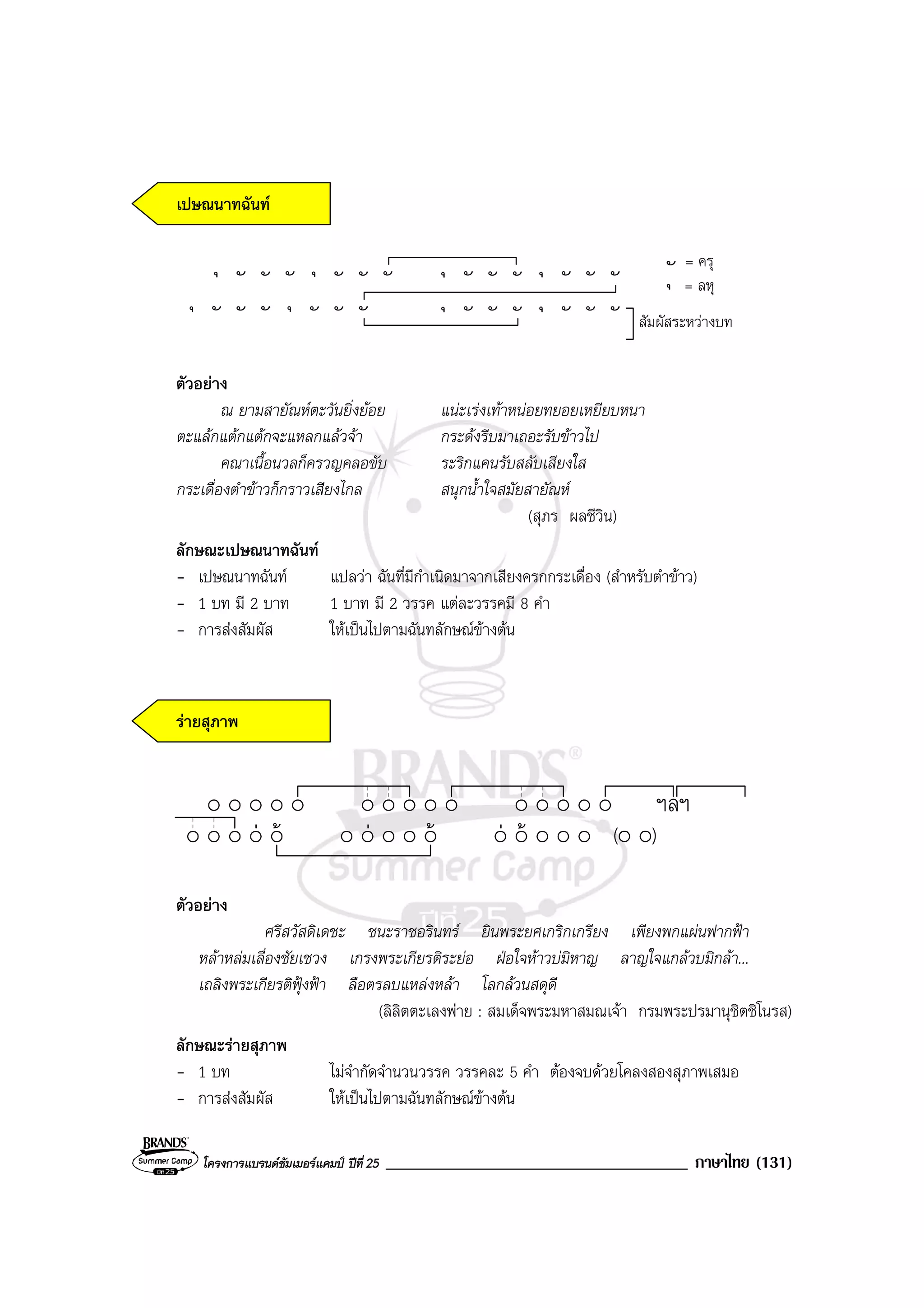 โครงการแบรนดซัมเมอรแคมป ปที่ 25 ____________________________________ ภาษาไทย (131)
เปษณนาทฉันท
ั
ุ
ั
ุ
ั ั ั
ุ ุั = ครุ
= ลหุัั ั ั
ุ
ั ั ั
ุ
ั ั ั
ุ
ั ั ัั
ุ
ั
ุ
ัั ั ั สัมผัสระหวางบท
ตัวอยาง
ณ ยามสายัณหตะวันยิ่งยอย แนะเรงเทาหนอยทยอยเหยียบหนา
ตะแลกแตกแตกจะแหลกแลวจา กระดงรีบมาเถอะรับขาวไป
คณาเนื้อนวลก็ครวญคลอขับ ระริกแคนรับสลับเสียงใส
กระเดื่องตําขาวก็กราวเสียงไกล สนุกน้ําใจสมัยสายัณห
(สุภร ผลชีวิน)
ลักษณะเปษณนาทฉันท
- เปษณนาทฉันท แปลวา ฉันที่มีกําเนิดมาจากเสียงครกกระเดื่อง (สําหรับตําขาว)
- 1 บท มี 2 บาท 1 บาท มี 2 วรรค แตละวรรคมี 8 คํา
- การสงสัมผัส ใหเปนไปตามฉันทลักษณขางตน
รายสุภาพ
    ( )
ฯลฯ
ตัวอยาง
ศรีสวัสดิเดชะ ชนะราชอรินทร ยินพระยศเกริกเกรียง เพียงพกแผนฟากฟา
หลาหลมเลื่องชัยเชวง เกรงพระเกียรติระยอ ฝอใจหาวบมิหาญ ลาญใจแกลวบมิกลา...
เถลิงพระเกียรติฟุงฟา ลือตรลบแหลงหลา โลกลวนสดุดี
(ลิลิตตะเลงพาย : สมเด็จพระมหาสมณเจา กรมพระปรมานุชิตชิโนรส)
ลักษณะรายสุภาพ
- 1 บท ไมจํากัดจํานวนวรรค วรรคละ 5 คํา ตองจบดวยโคลงสองสุภาพเสมอ
- การสงสัมผัส ใหเปนไปตามฉันทลักษณขางตน
 